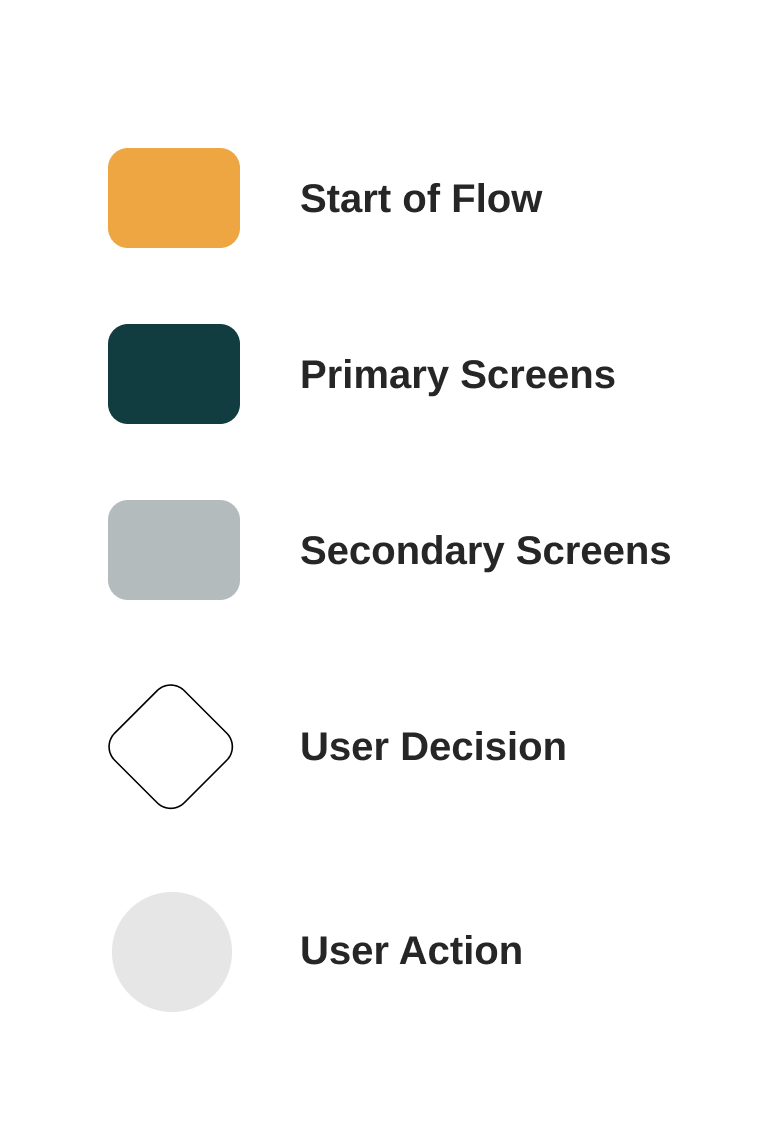 User Flow Legend